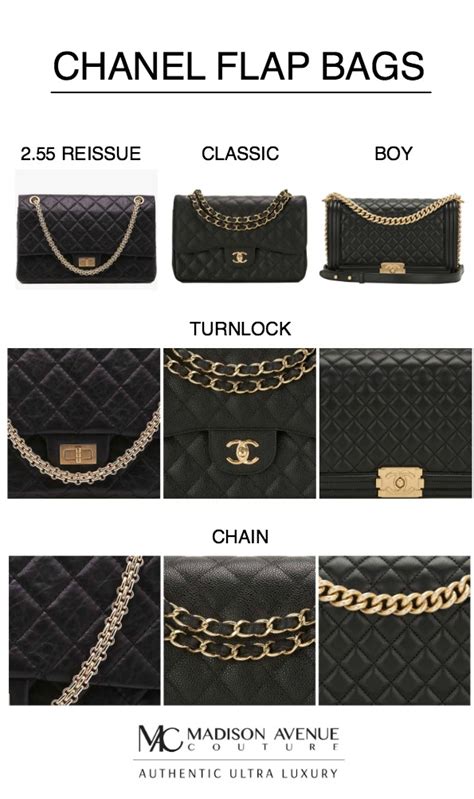 chanel non leather bag|Chanel bag leather types.